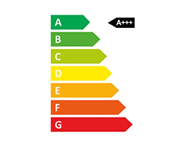 Energie Lable Energie Lable